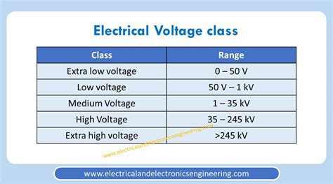 Usage, Principle, And Classification of Low Voltage Distribution B